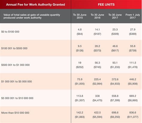 UPDATED TABLE OF FEES AND CHARGES.